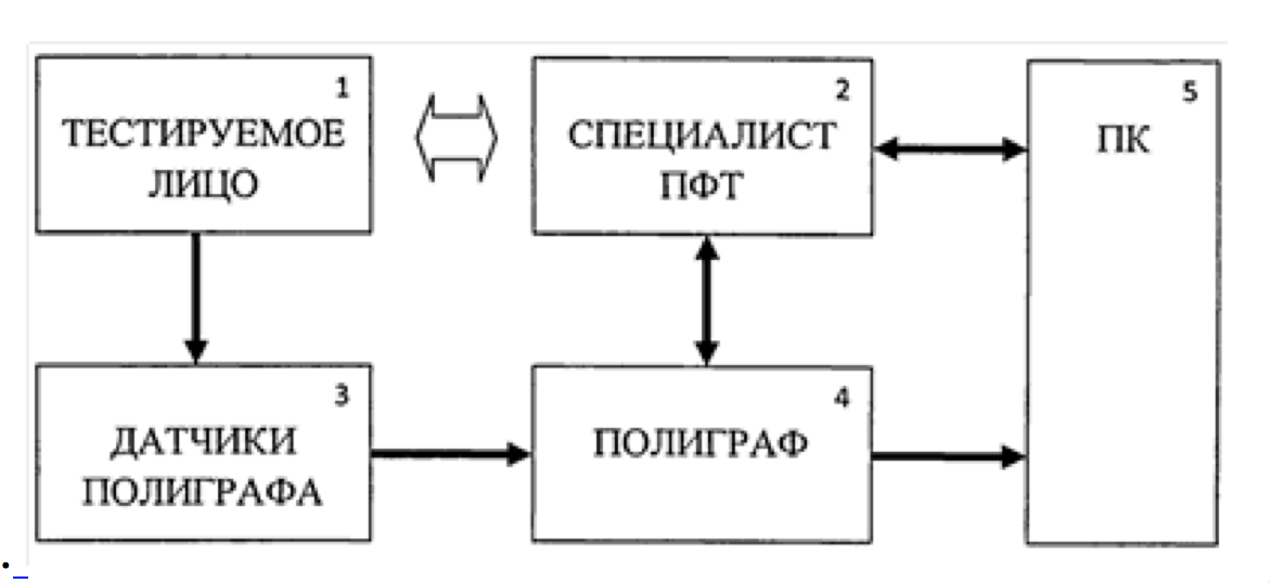 Метод взаимных исключений Лосева - Миллера (19)RU(11) 2531645(13) C2